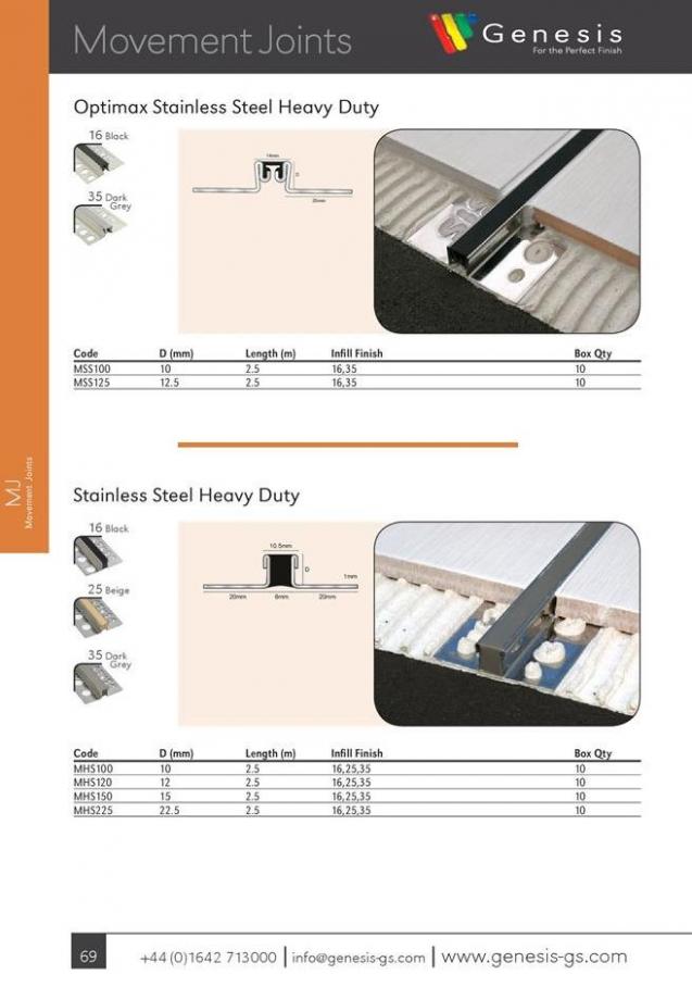  Genesis Product Catalogue 2019 . Page 72