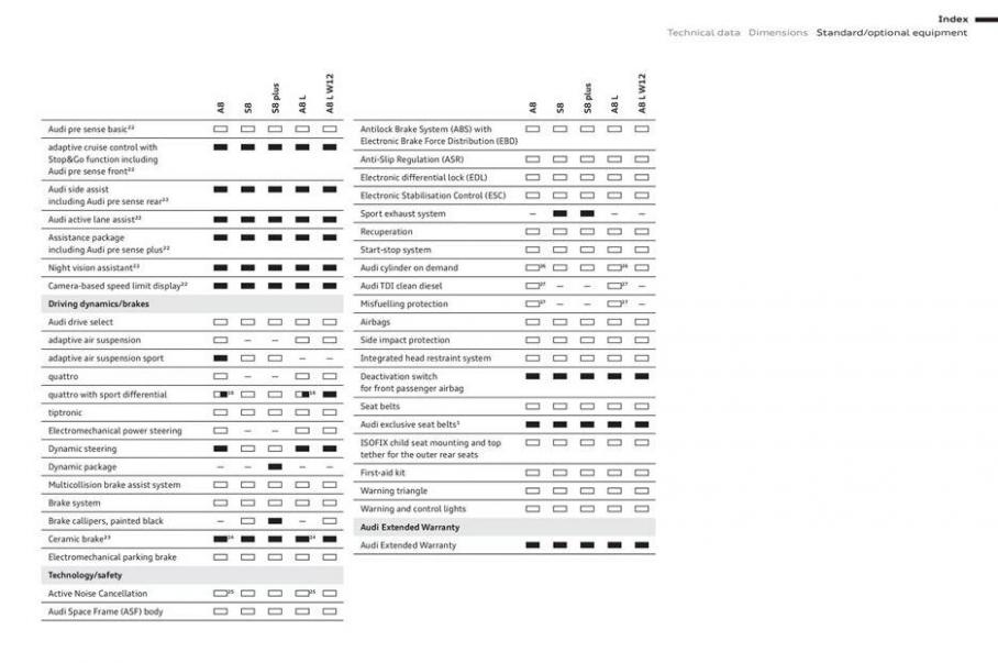  Audi A8&S8 . Page 119
