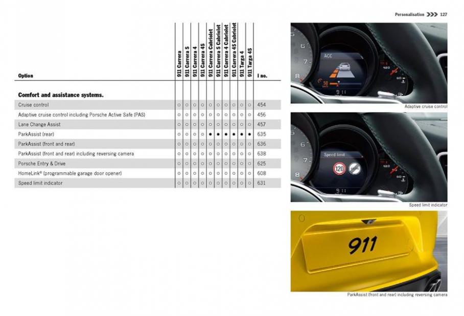  Porsche 911 Carrera and Targa . Page 127