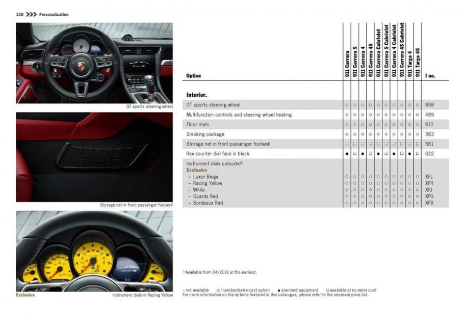  Porsche 911 Carrera and Targa . Page 128