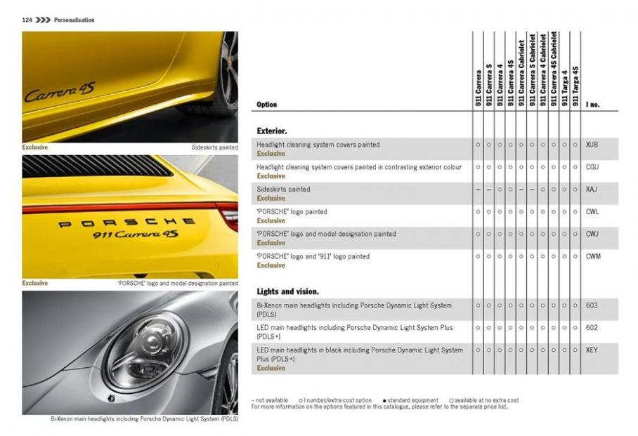  Porsche 911 Carrera and Targa . Page 124
