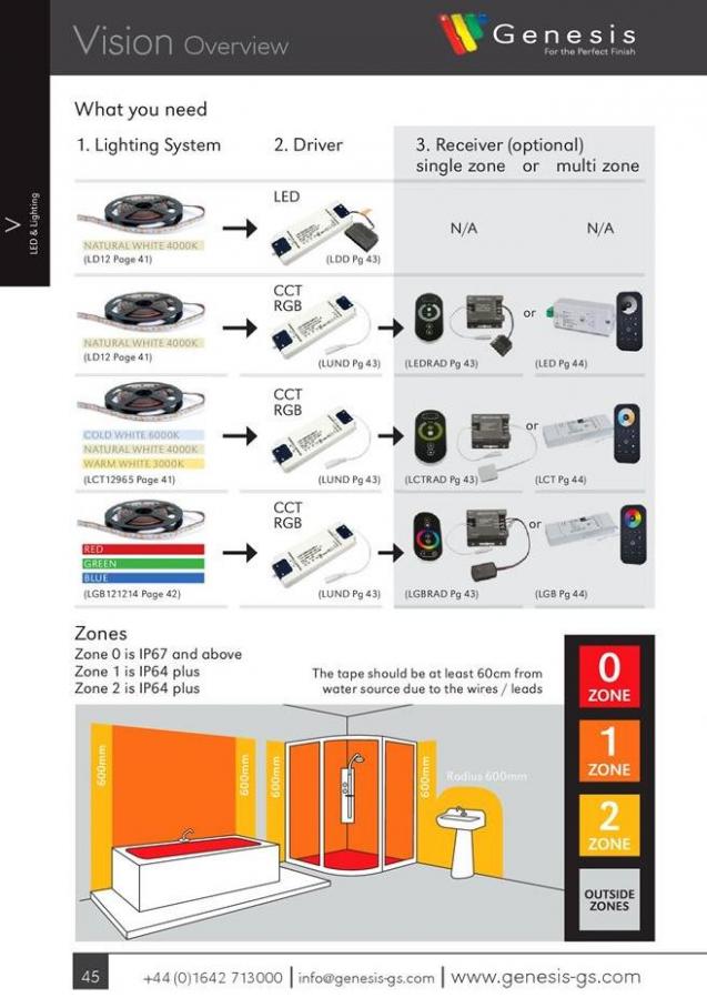  Genesis Product Catalogue 2019 . Page 48