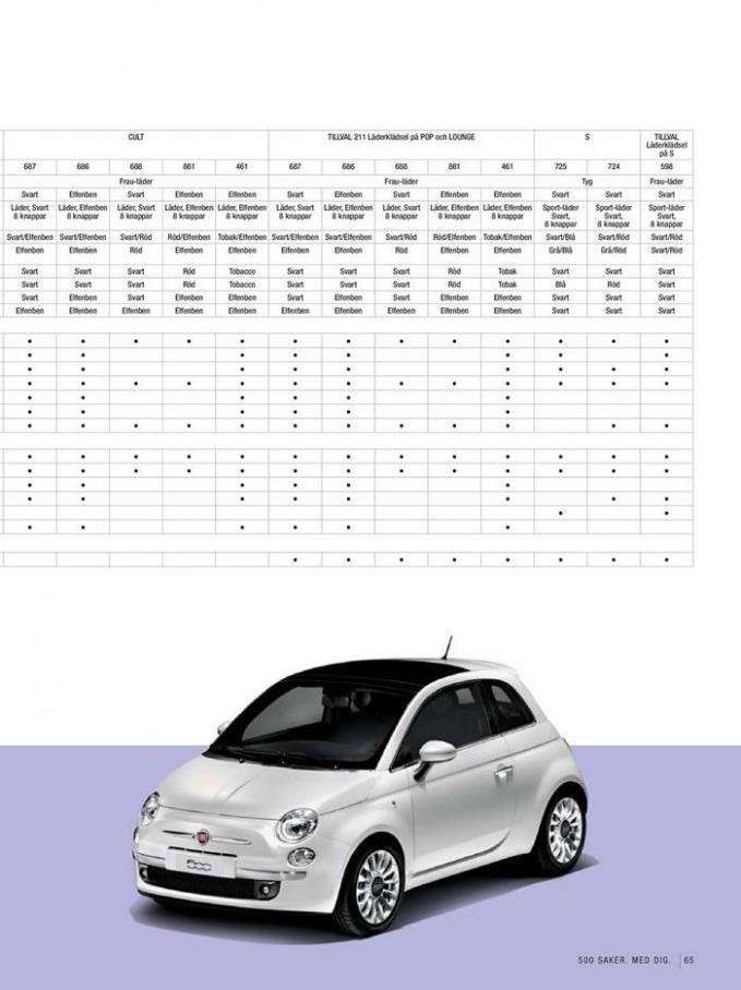  Fiat 500 . Page 65