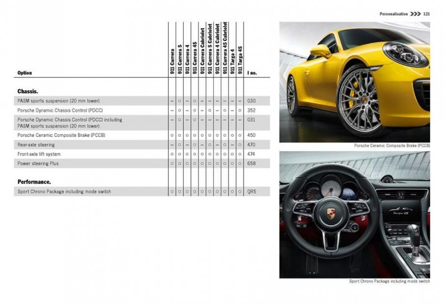  Porsche 911 Carrera and Targa . Page 121