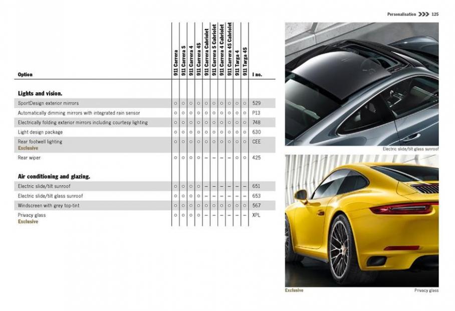  Porsche 911 Carrera and Targa . Page 125