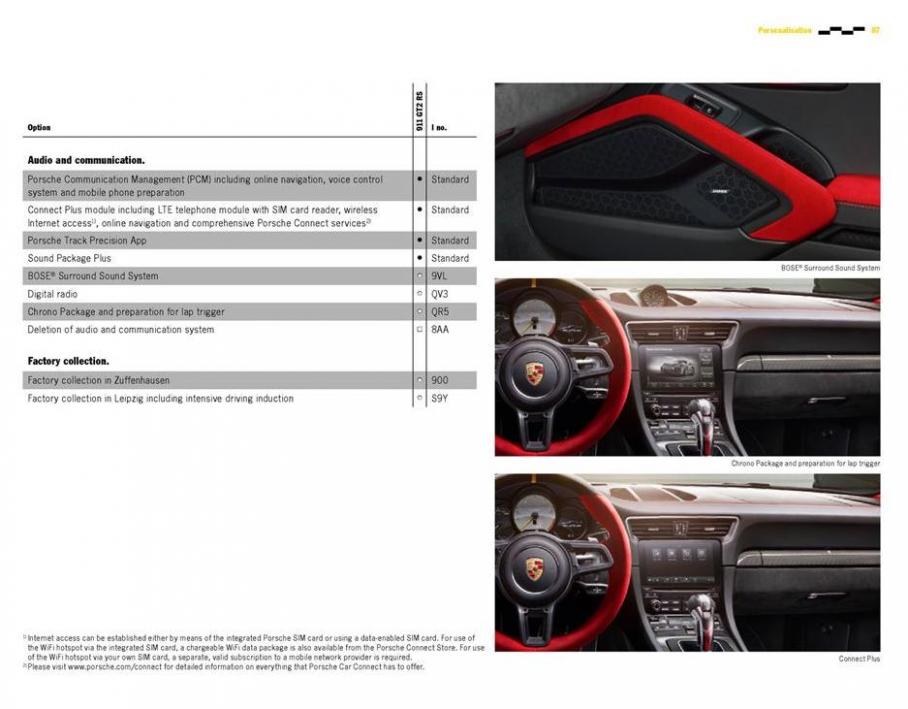  Porsche 911 GT2 RS . Page 87