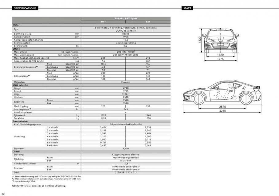  Subaru BRZ . Page 22