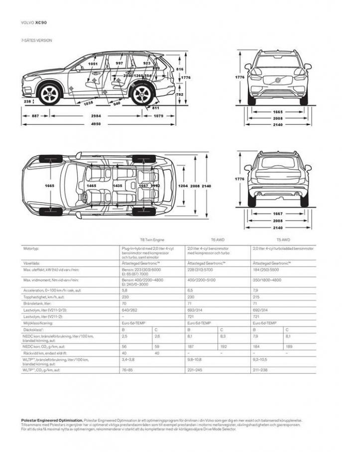  Volvo XC90 . Page 72