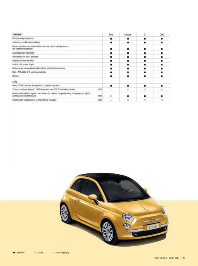  Fiat 500 . Page 81