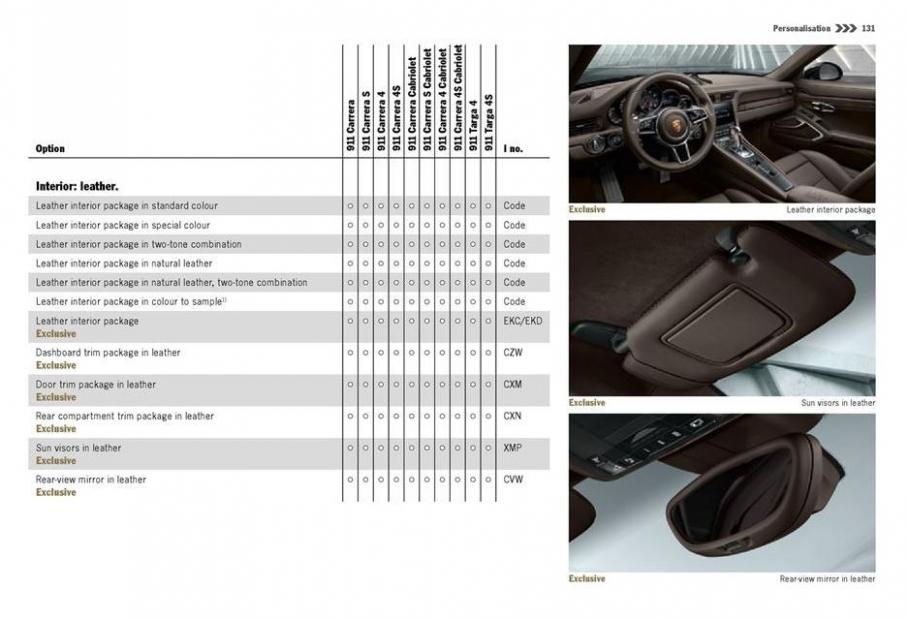  Porsche 911 Carrera and Targa . Page 131