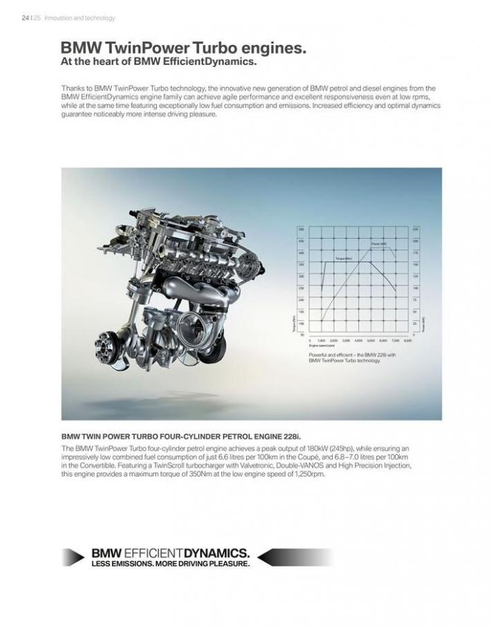  BMW 2 Series . Page 24