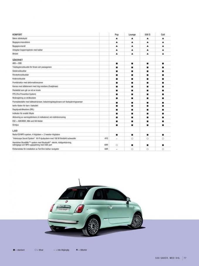  Fiat 500 . Page 77