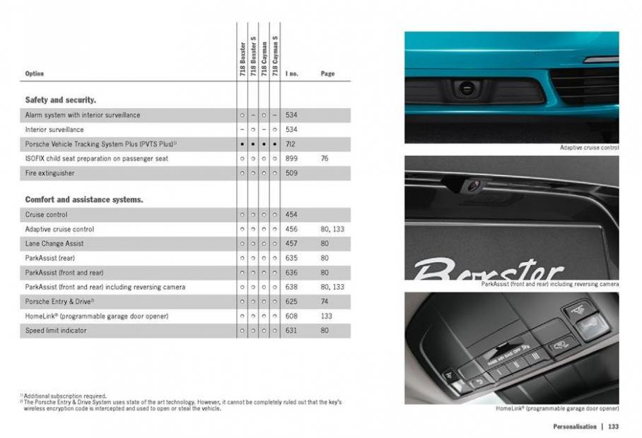  Porsche 718 . Page 129