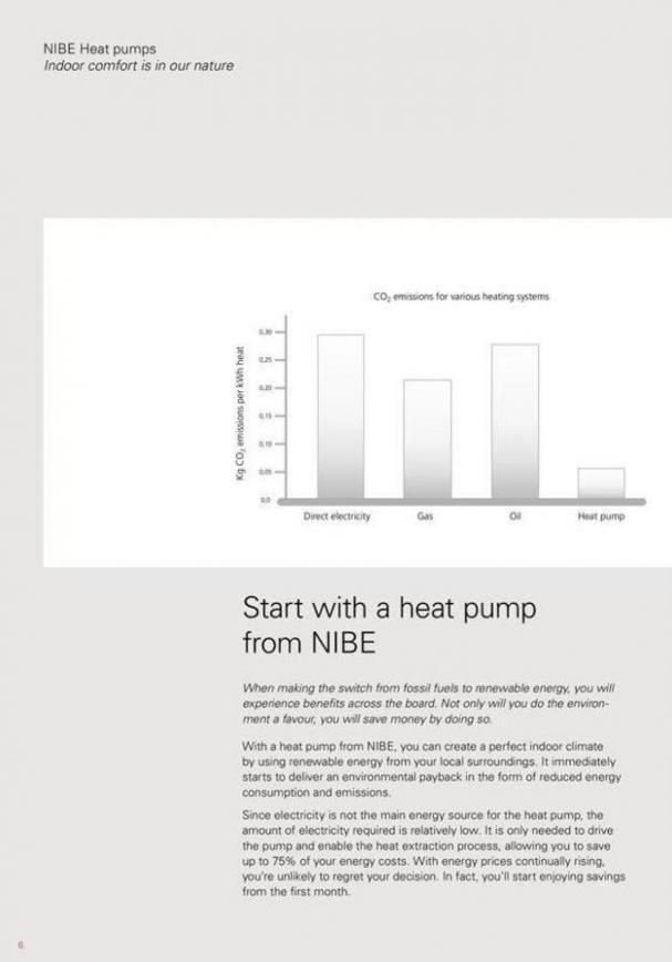  Nibe Erbjudande Heat pumps . Page 6