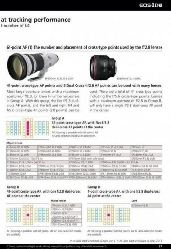  Fotokungen Erbjudande Canon EOS 1Dx . Page 37