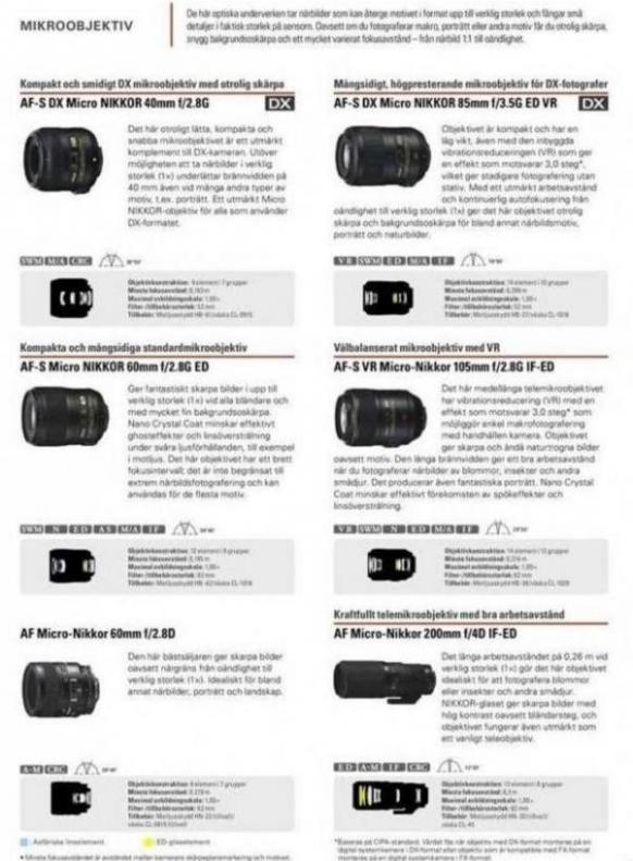  Nikon Lens Nikkor . Page 25