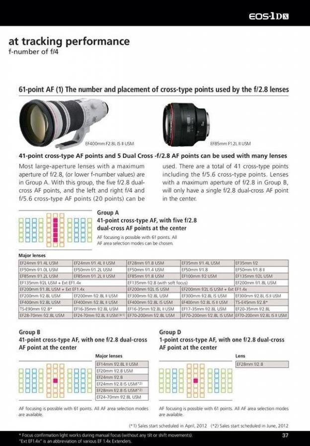  Canon EOS 1Dx . Page 37