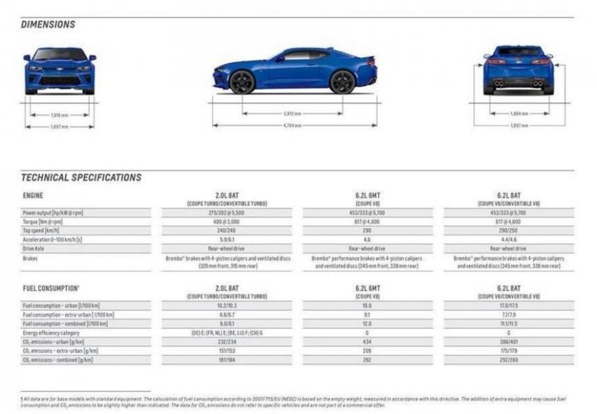  Chevrolet Camaro V8 & Turbo . Page 41