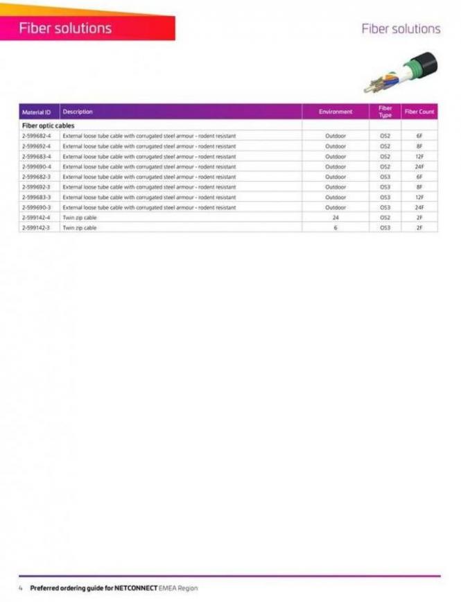  Ahlsell Erbjudande Preferred ordering guide for NETCONNECT . Page 4