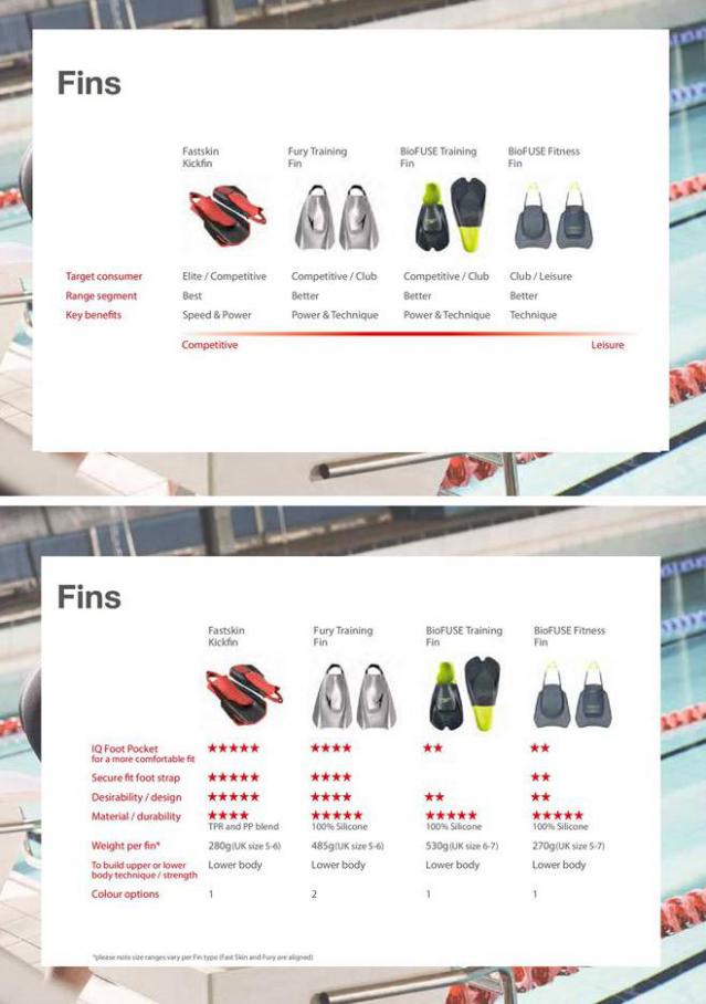  Speedo Swimwear & Equipment Season 1 2020 . Page 115