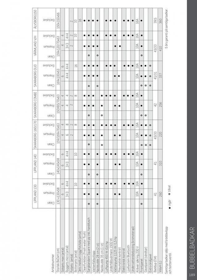  Bauhaus Erbjudande Camargue 2020 . Page 189