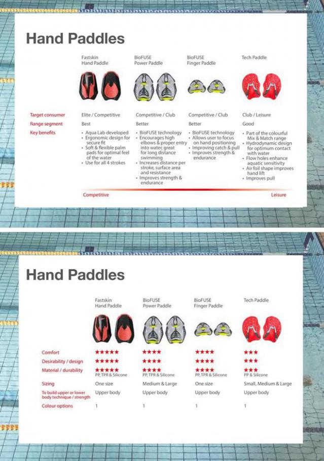  Speedo Swimwear & Equipment Season 1 2020 . Page 116