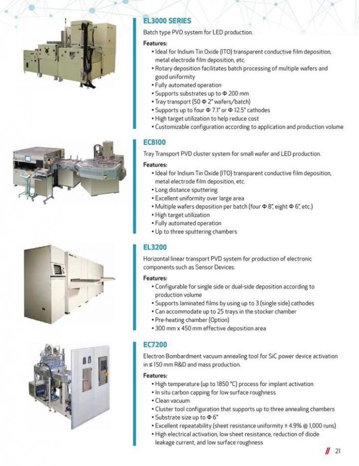  Canon Industrial Products . Page 21
