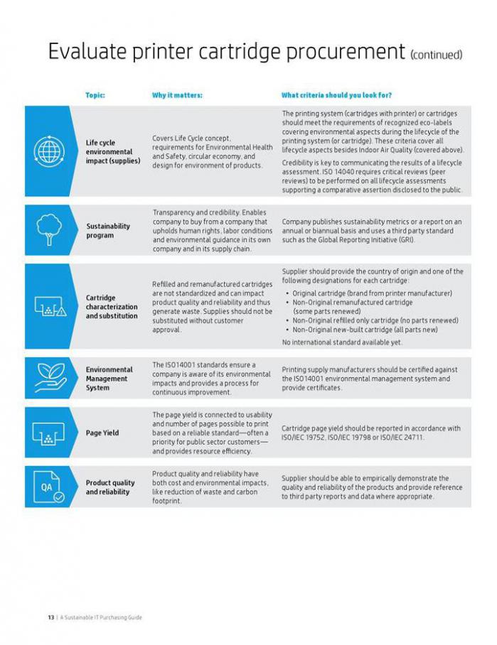  A sustainable IT purchasing guide . Page 13