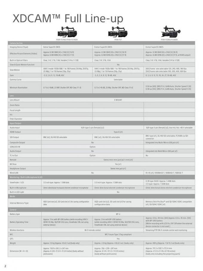  Sony Professional Camcorder Family . Page 2
