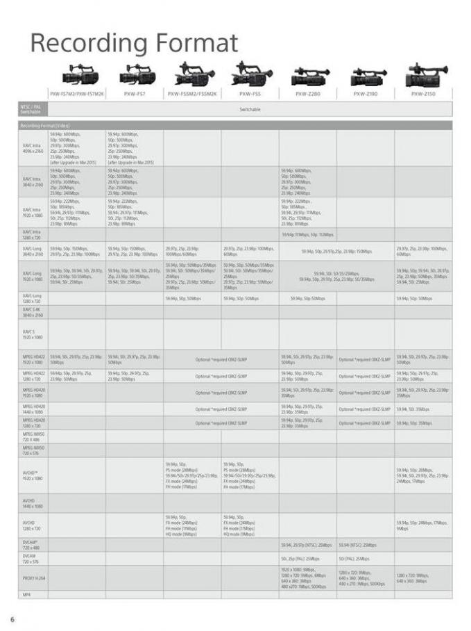  Sony Professional Camcorder Family . Page 6