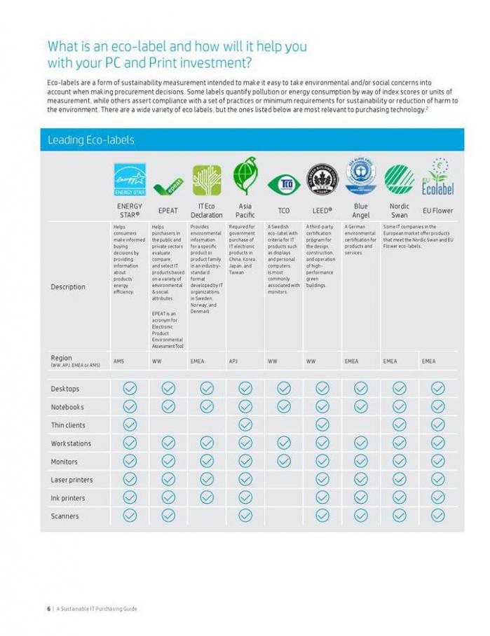  A sustainable IT purchasing guide . Page 6