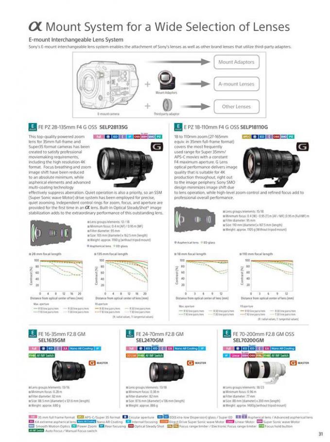  Sony Professional Camcorder Family . Page 31