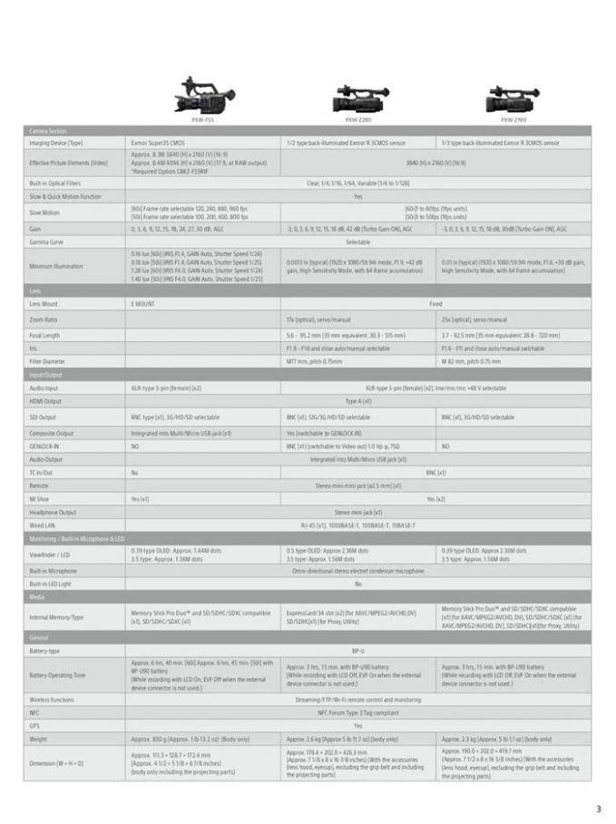  Sony Professional Camcorder Family . Page 3