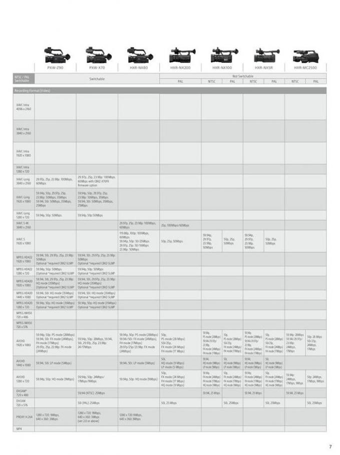  Sony Professional Camcorder Family . Page 7
