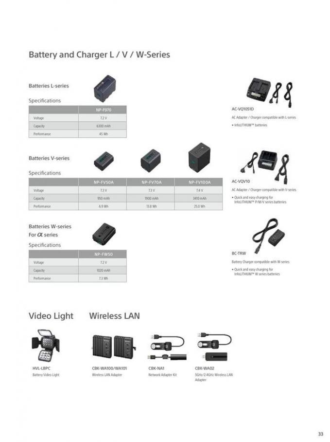  Sony Professional Camcorder Family . Page 33