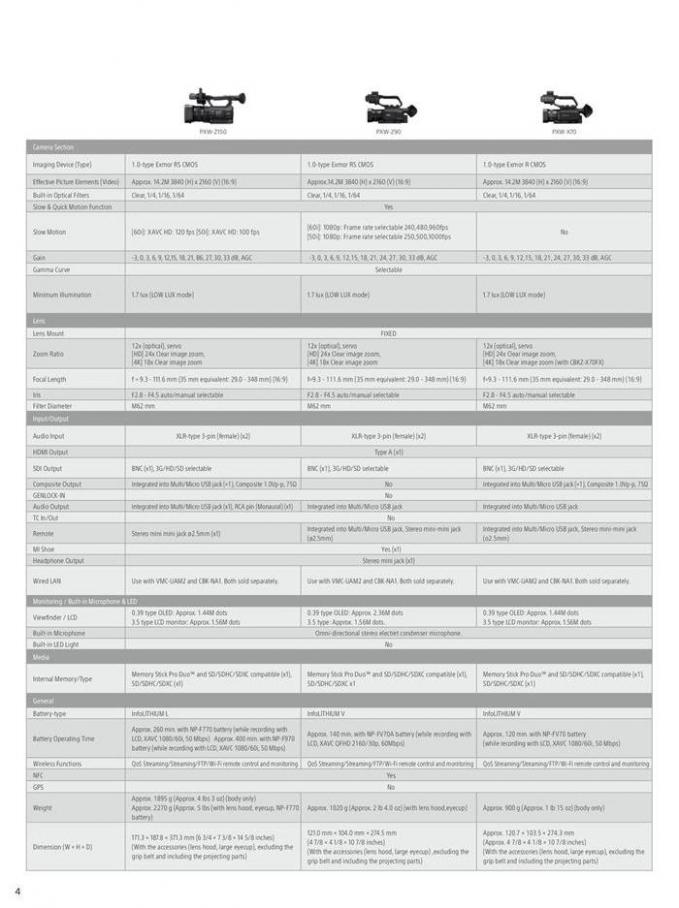  Sony Professional Camcorder Family . Page 4