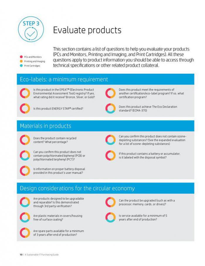  A sustainable IT purchasing guide . Page 10