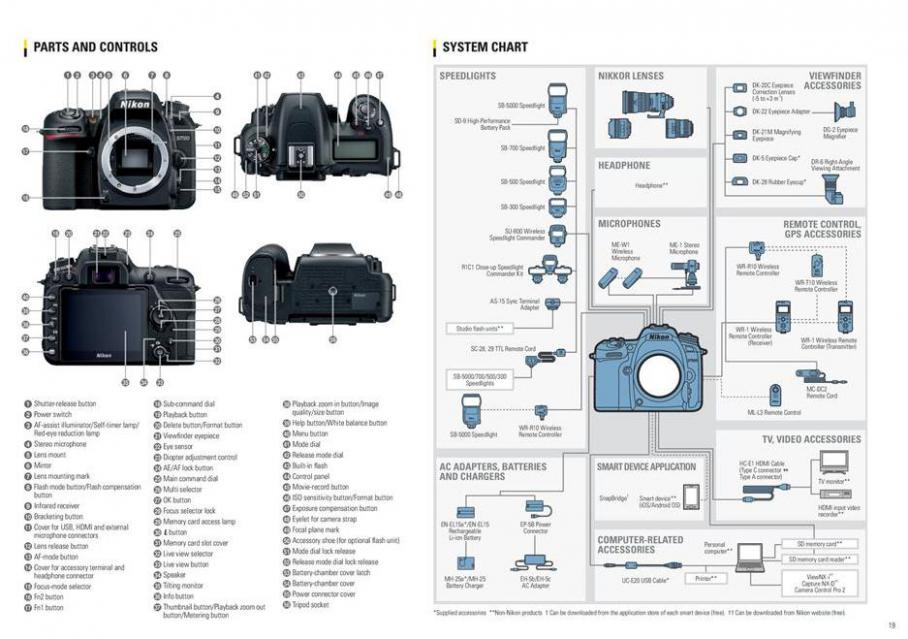  Nikon D7500 . Page 19