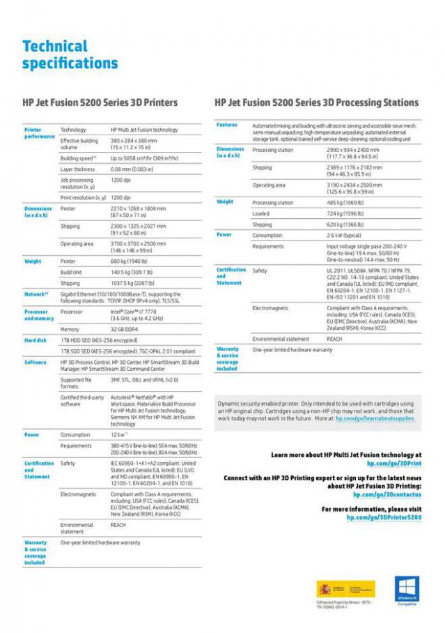 HP 3D Printing Solutions . Page 7