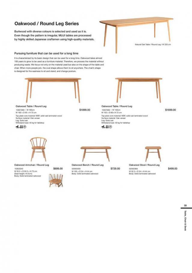  Furniture 2020 . Page 33