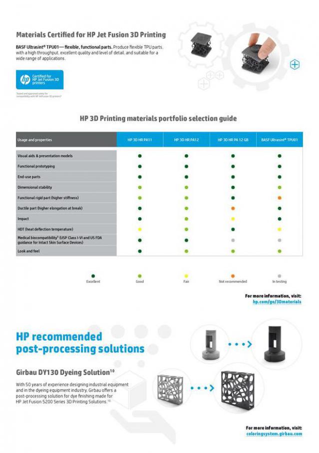  HP 3D Printing Solutions . Page 5