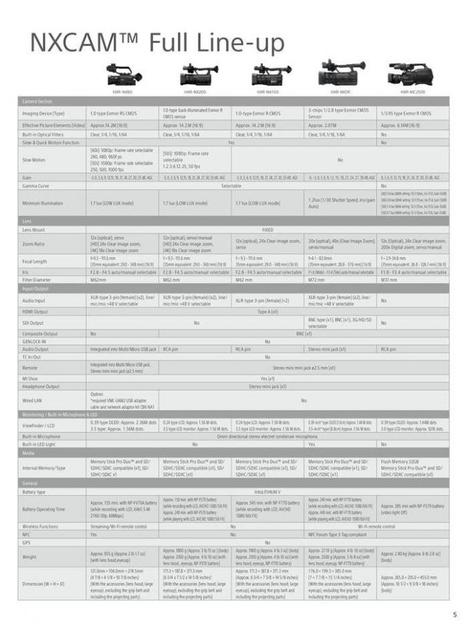  Sony Professional Camcorder Family . Page 5