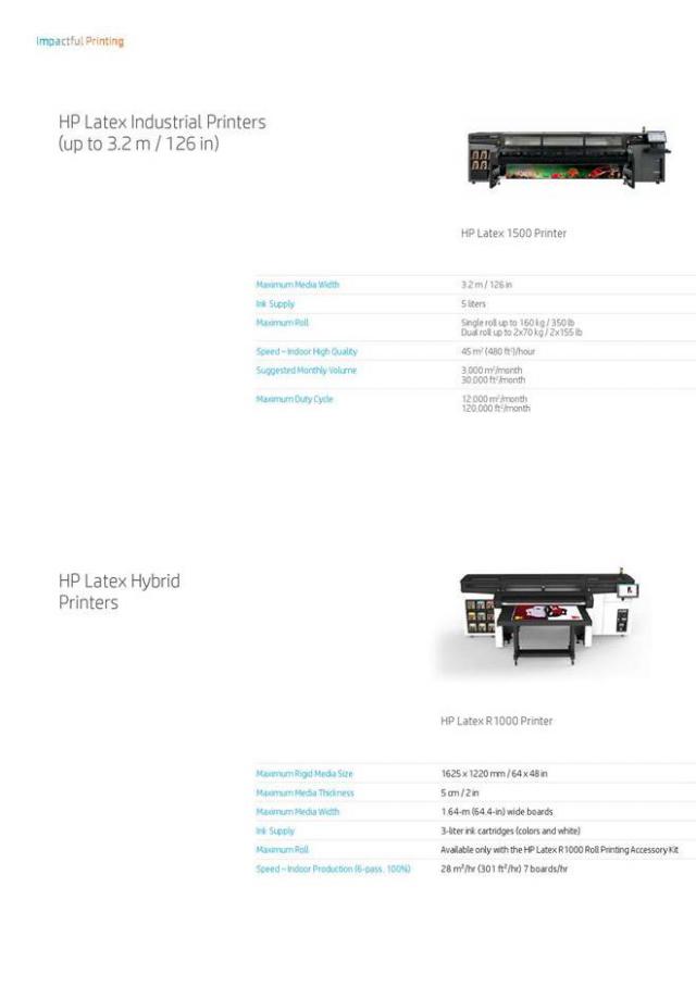  HP Latex Technology . Page 20