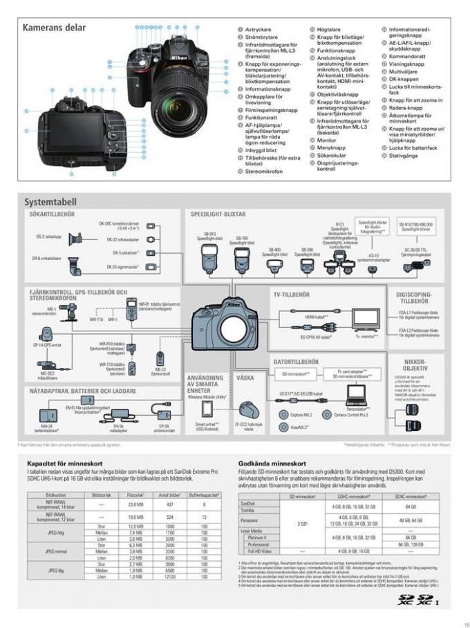  Nikon D5300 . Page 15