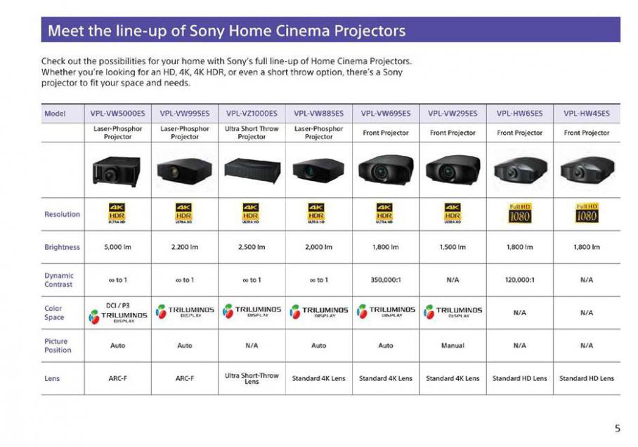  Sony Home Theater Projectors . Page 5