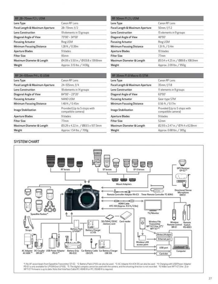  Canon EOS R System . Page 39