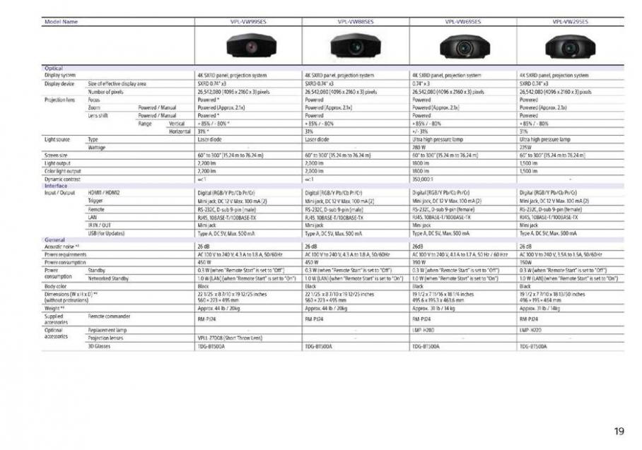  Sony Home Theater Projectors . Page 19