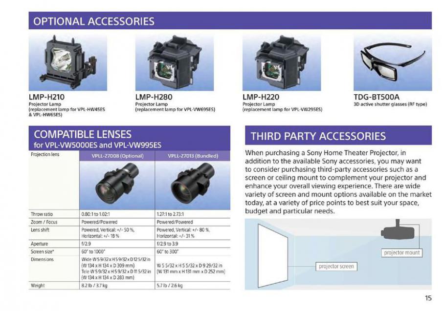  Sony Home Theater Projectors . Page 15