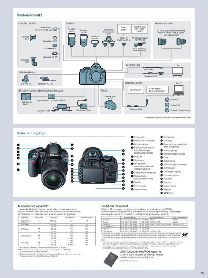  Nikon D3100 . Page 15