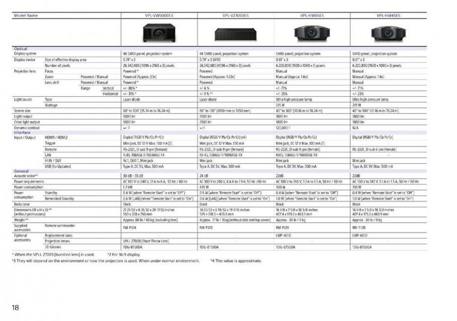  Sony Home Theater Projectors . Page 18